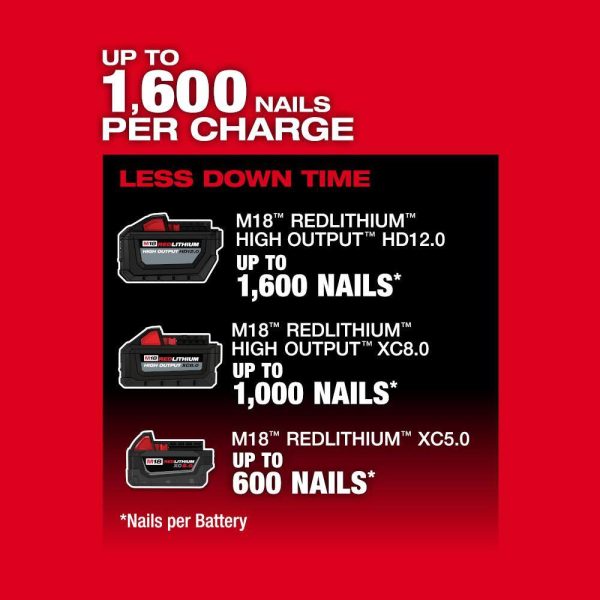 2840-20 M18 FUEL 18-Volt Lithium-Ion Brushless Cordless 2 Gal. Electric Compact Quiet Compressor (Tool-Only)