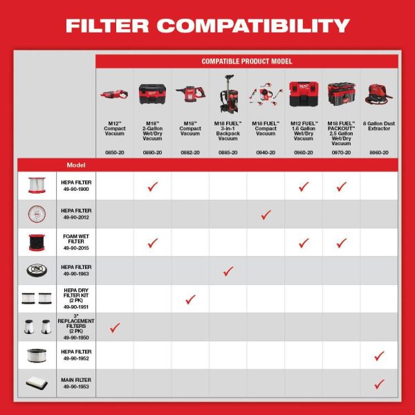 0880-20-49-90-1900 M18 18-Volt 2 Gal. Lithium-Ion Cordless Wet/Dry Vacuum W/ Extra Wet/Dry HEPA Filter